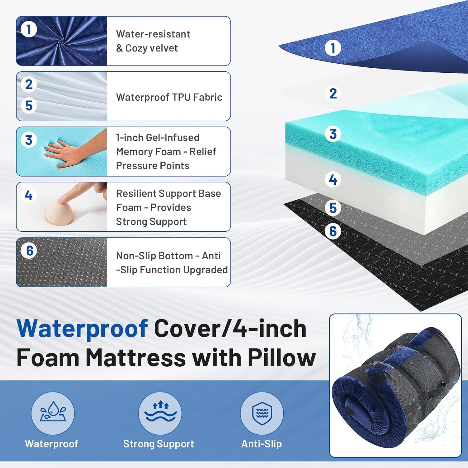 แผ่นรองนอนเมมโมรี่โฟมสำหรับแคม - Memory Foam Topper บทวิจารณ์และราคา